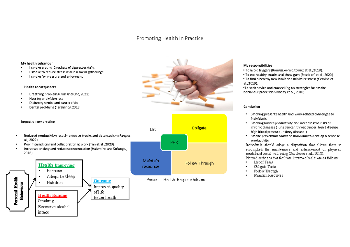 Promoting Health in Practice: Smoking Impacts and Responsibilities ...