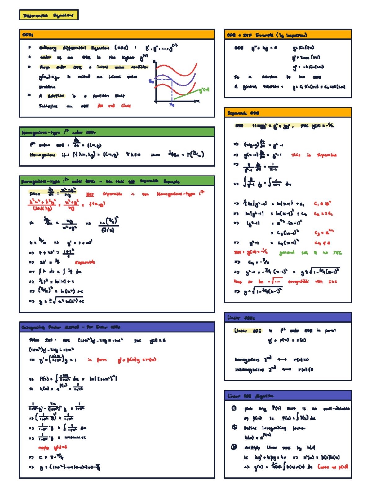 Differential Equations Cheat Sheet - Differentialequations ooes one Ivp ...