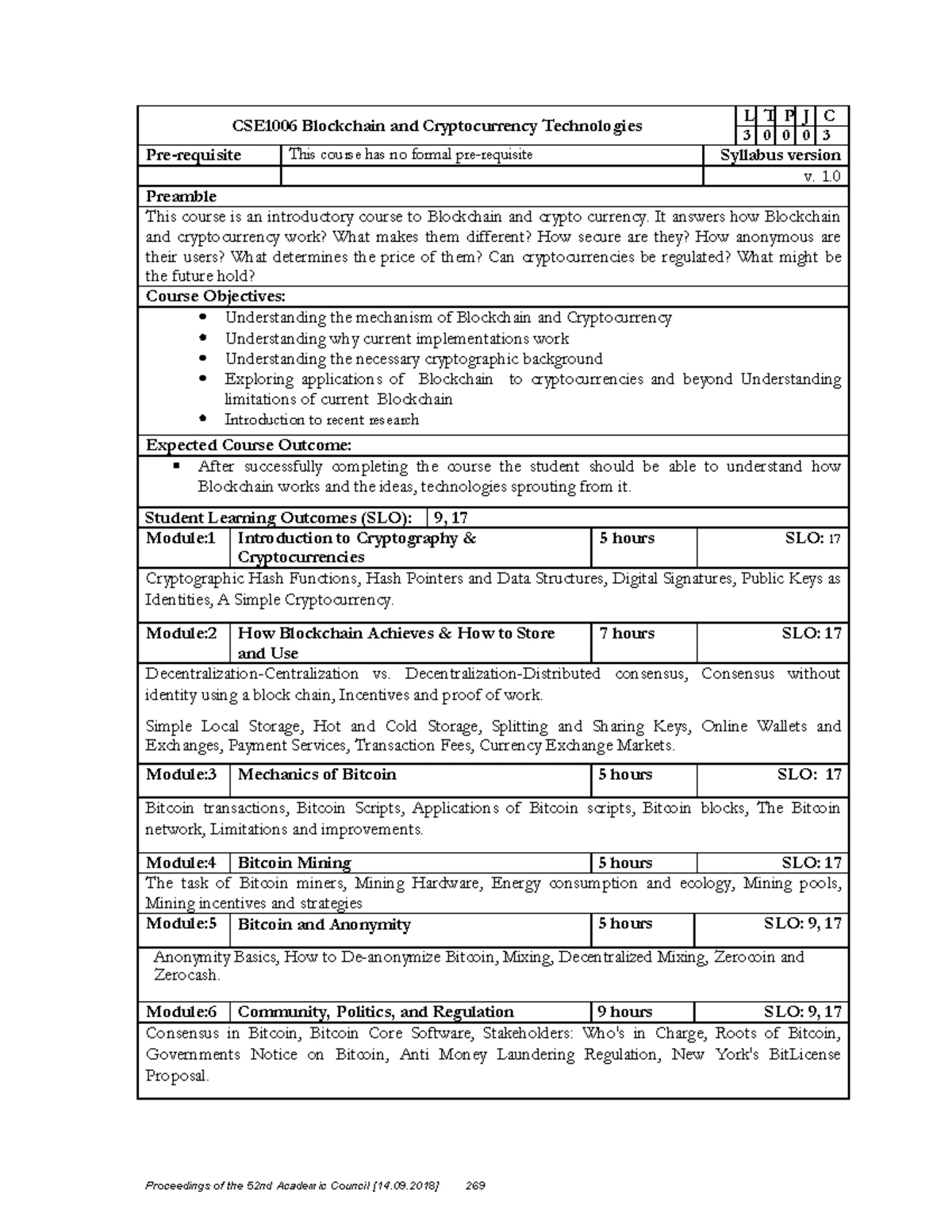 BCSE324L Final Exam Review: Foundations of Blockchain Technology - Studocu