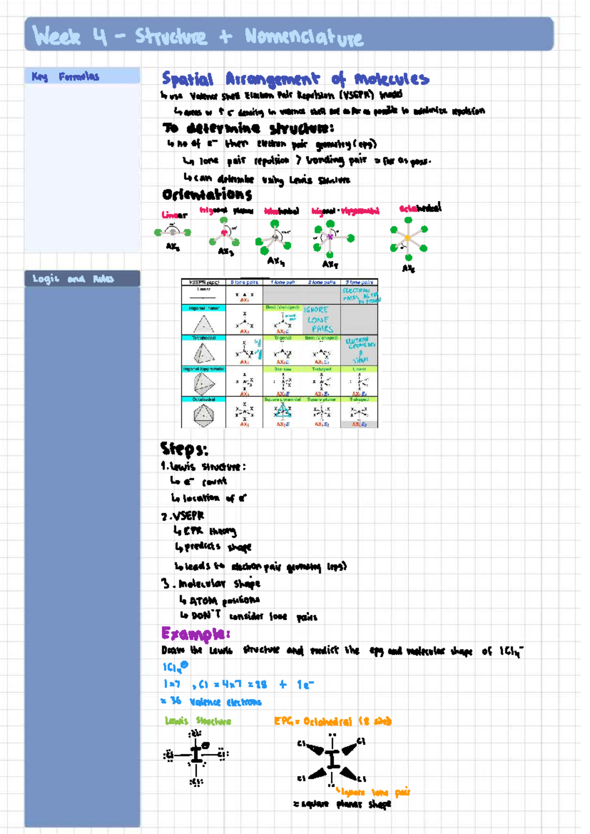 4. Structure and Nomenclature: VSEPR Model Key Formulas - Studocu