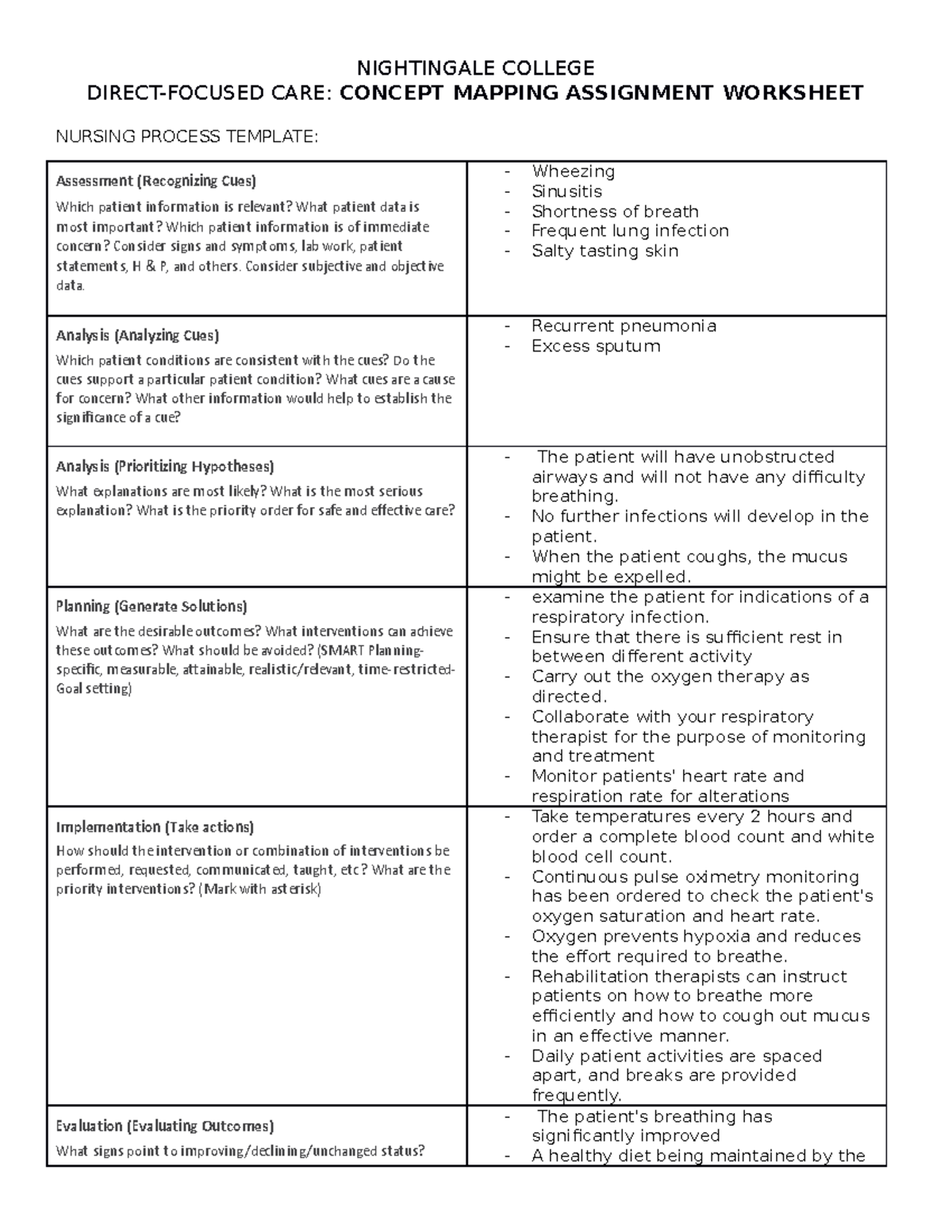Concept Map Assignment cystic fibrosis - NIGHTINGALE COLLEGE DIRECT ...