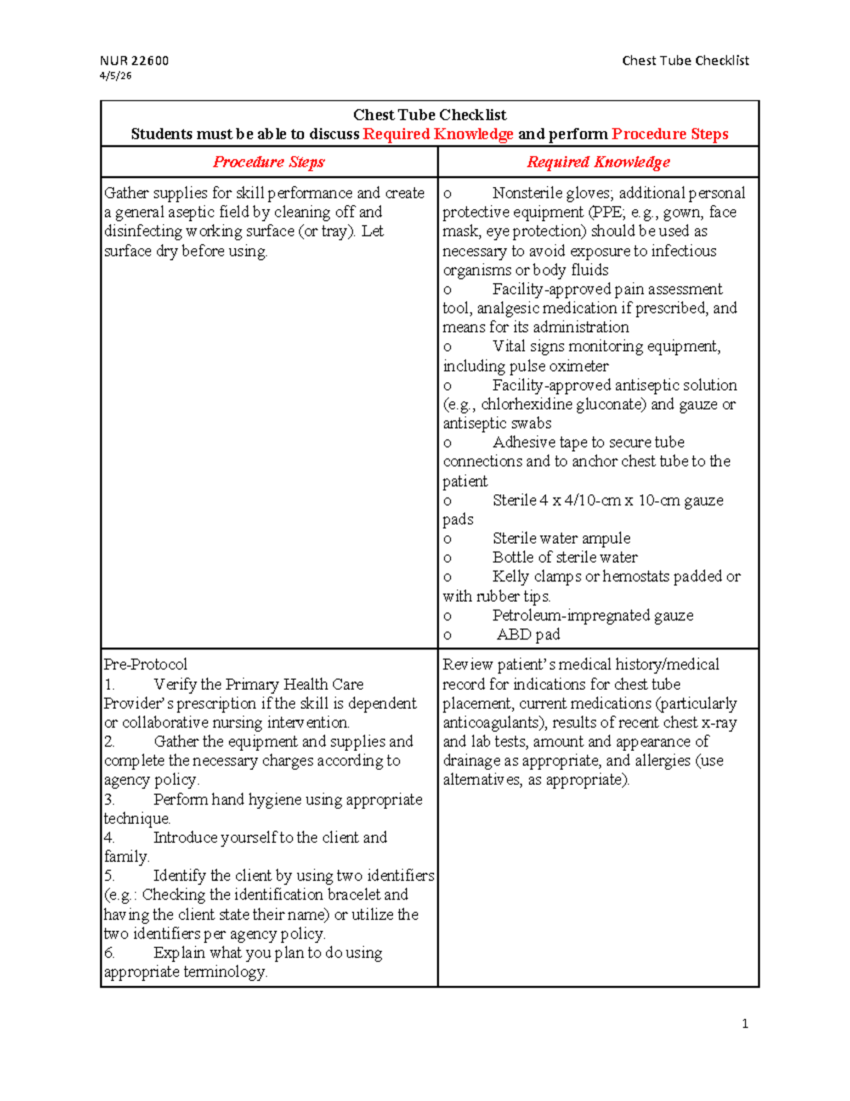 NUR 22600 Chest Tube Procedure Checklist and Guidelines - Studocu