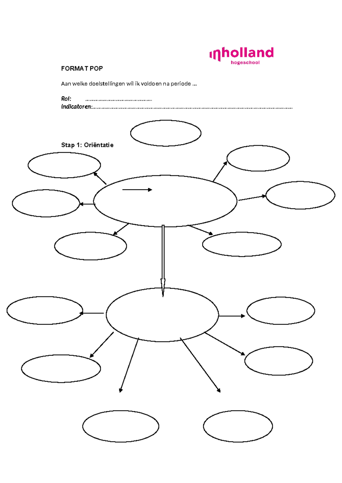 POP Format for Professional Development and Goal Setting - Studeersnel