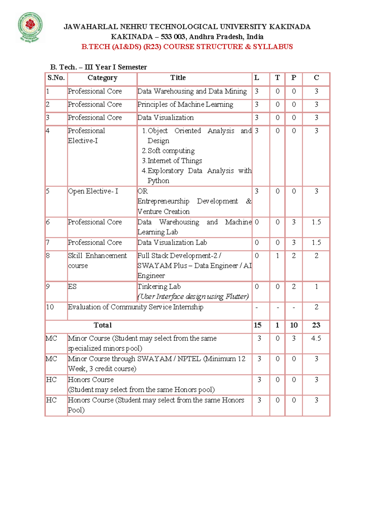 B.Tech (R23) Year I Semester Course Structure & Syllabus - Studocu
