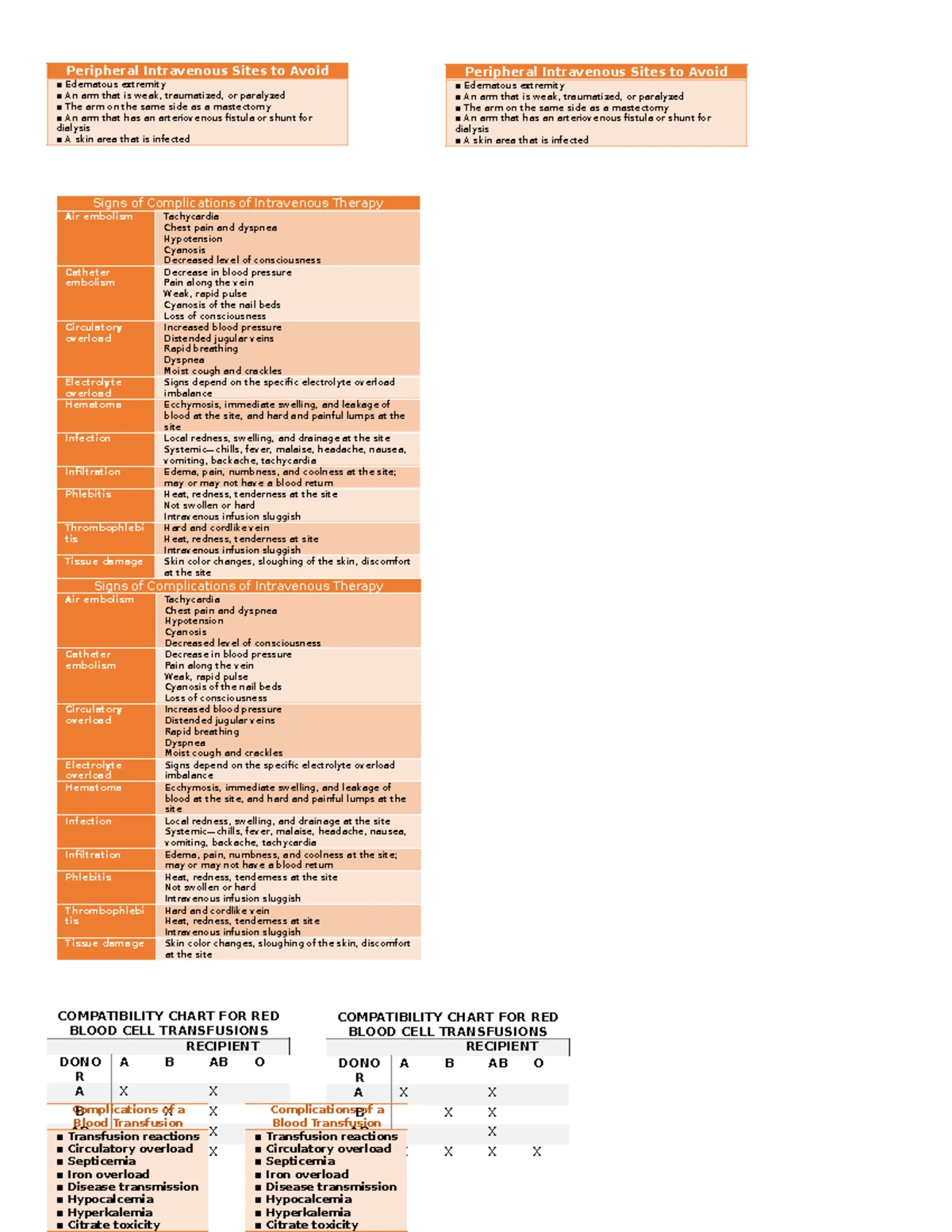Safe Environment Guidelines for Fall Prevention and Worker Safety - Studocu
