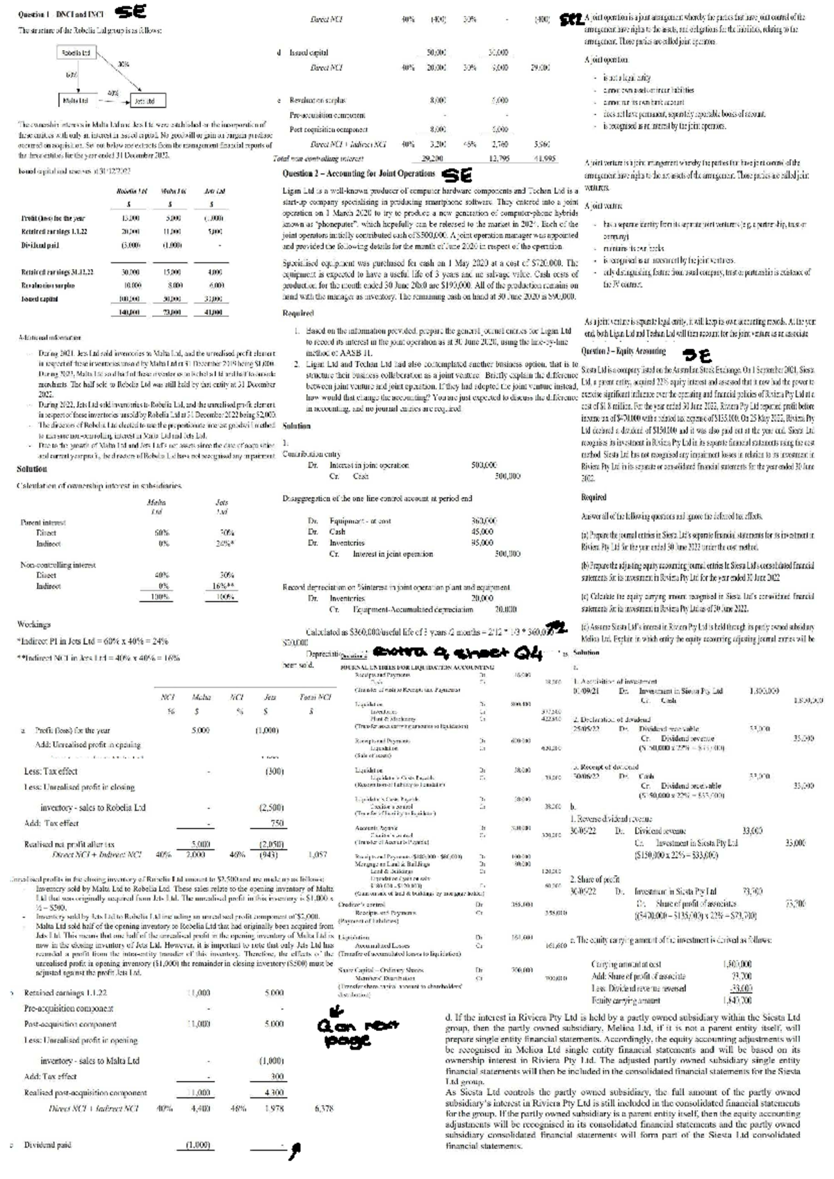Exam Cheat Sheet - Accounting for Joint Operations and Ventures (400 ...