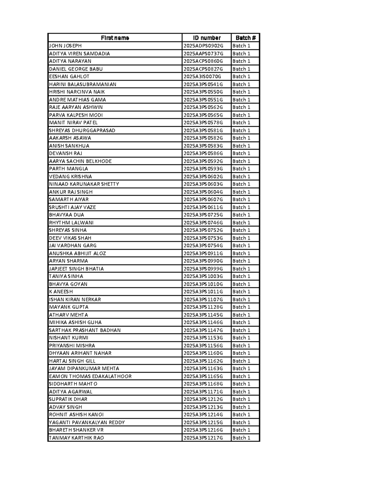 Batch 1 and Batch 2 Student List for Course 2025ADPS and 2025A3PS - Studocu