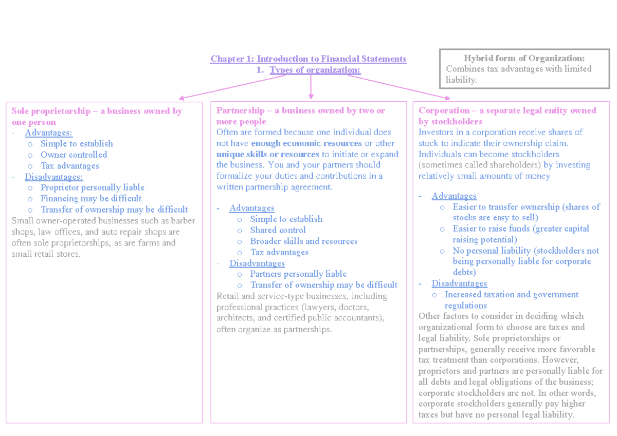 Intro to Financial Statements: Types, Concepts, and Cash Flows - Studocu