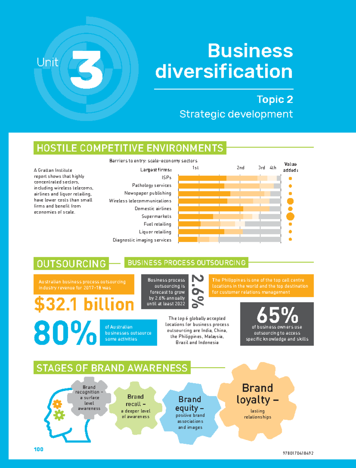 Chapter 4: Hostile Competitive Environments in Business Diversification ...