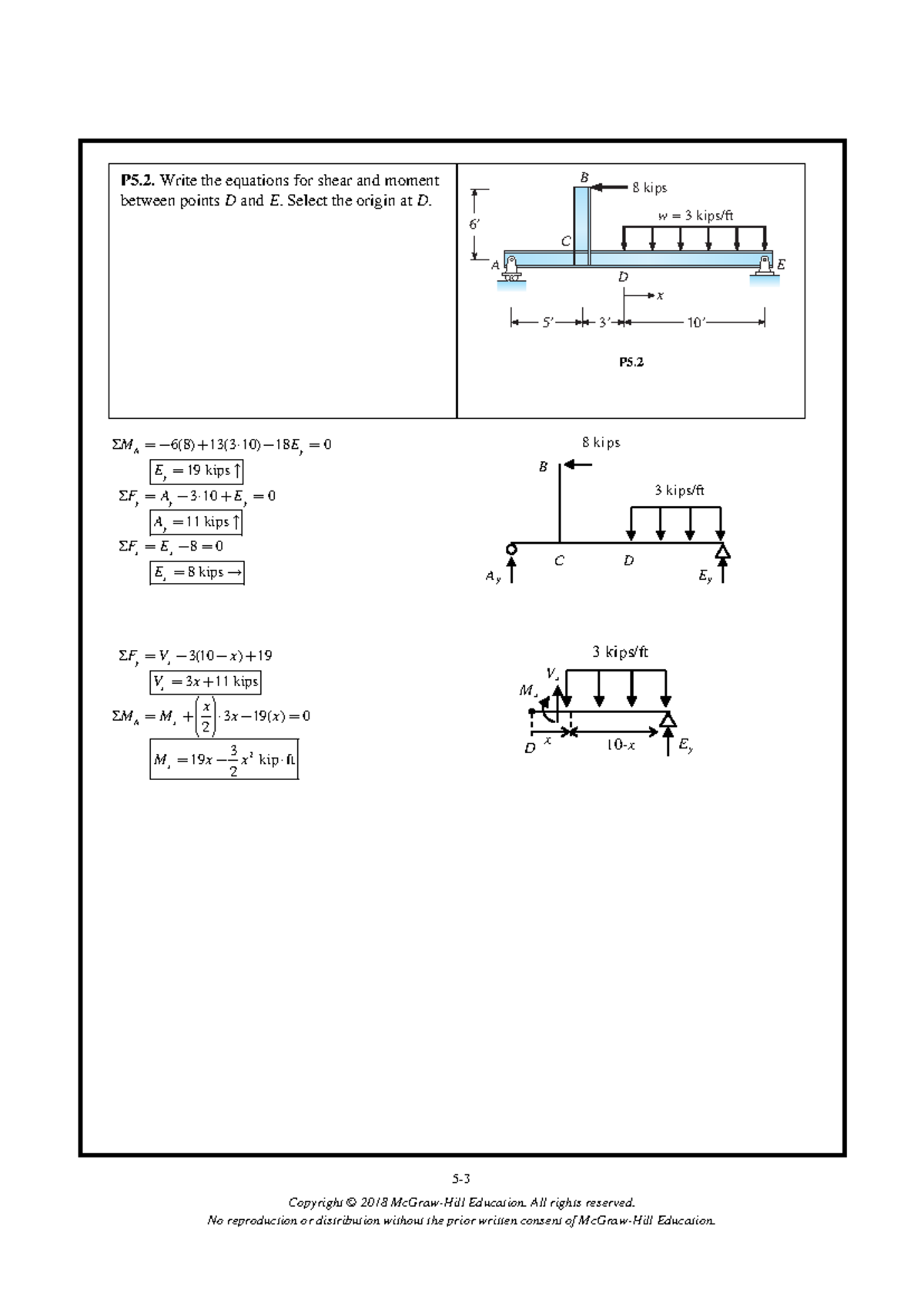 Structural Analysis P5 Problem Solutions & Diagrams (ENGR 321) - Studocu
