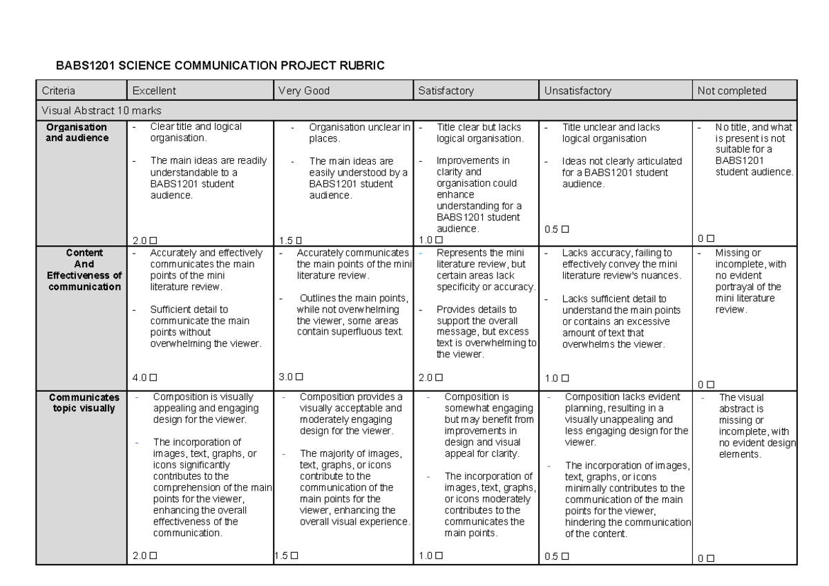 BABS1201 Science Communication Project Assessment Rubric - Studocu