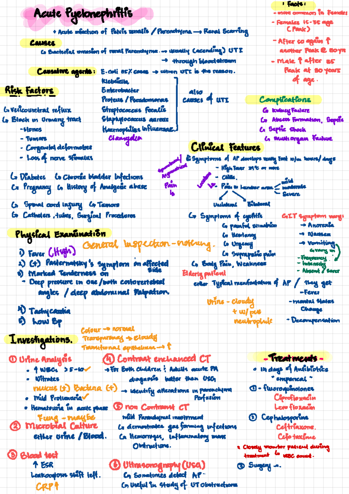 Pyelonephritis Causes