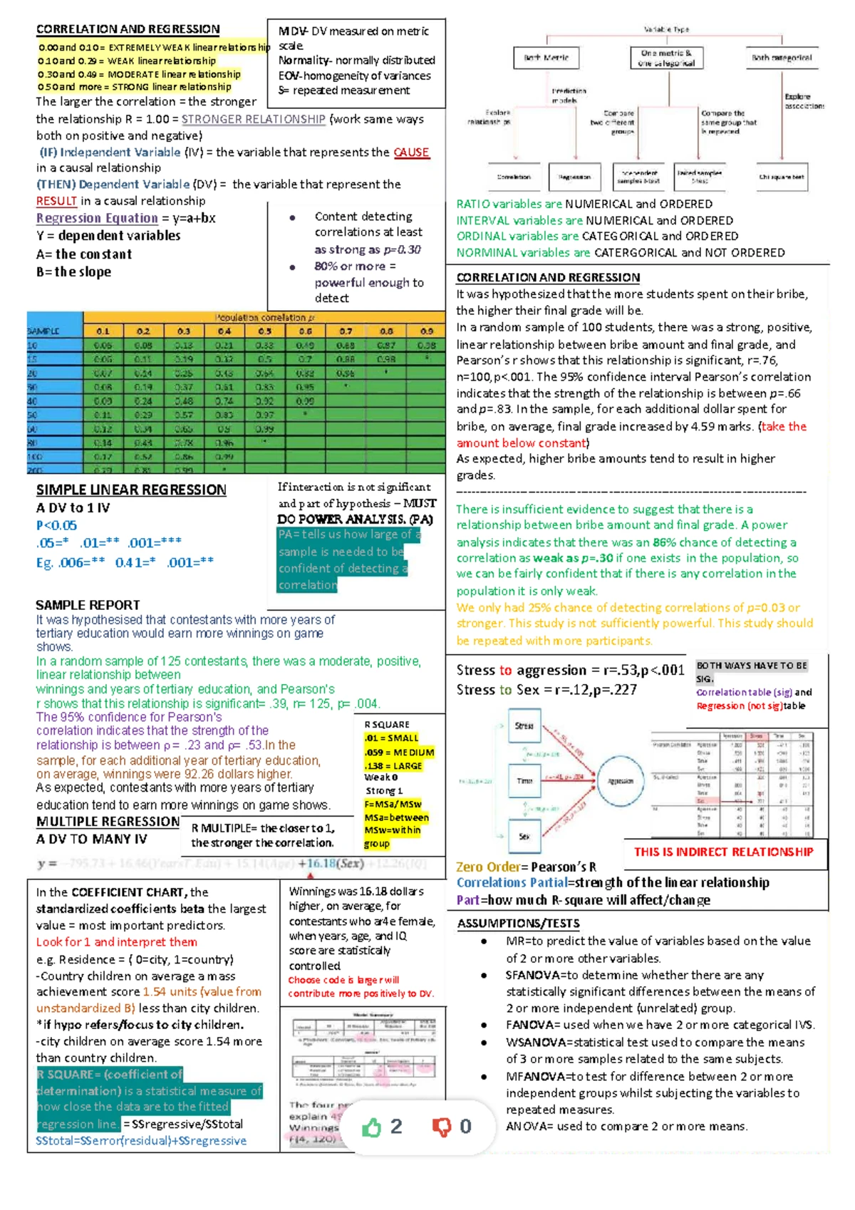 Anova Cheat Sheet 3282x2125