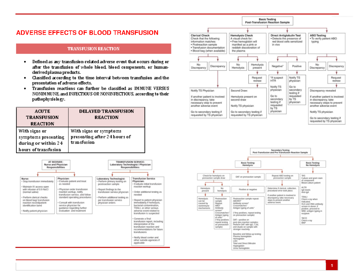 Adverse effect of AHTR - ADVERSE EFFECTS OF BLOOD TRANSFUSION ...