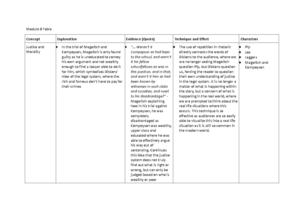 Mod B Concepts Table LM - Notes on Justice & Morality in Great ...