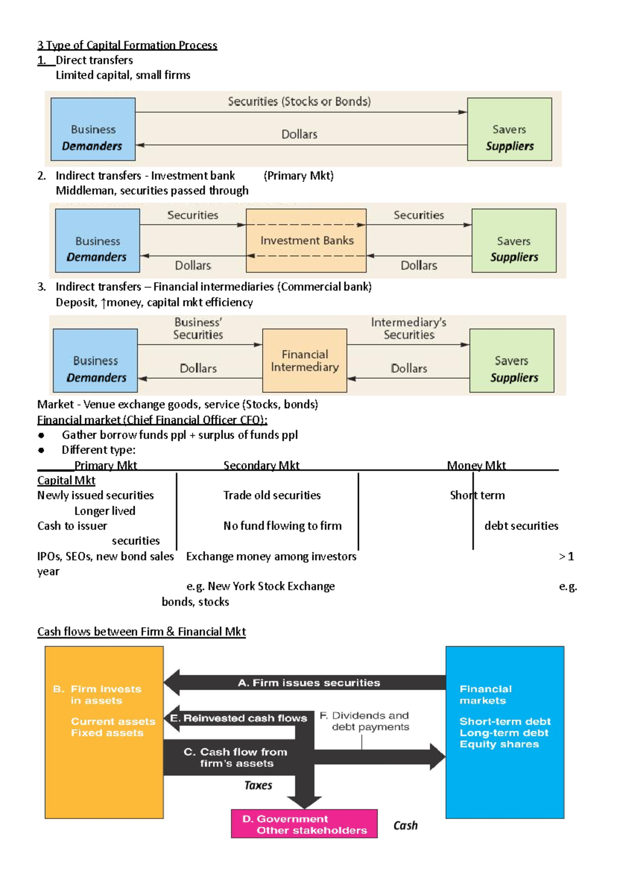 FM Mid term note - notes - 3 Type of Capital Formation Process Direct ...