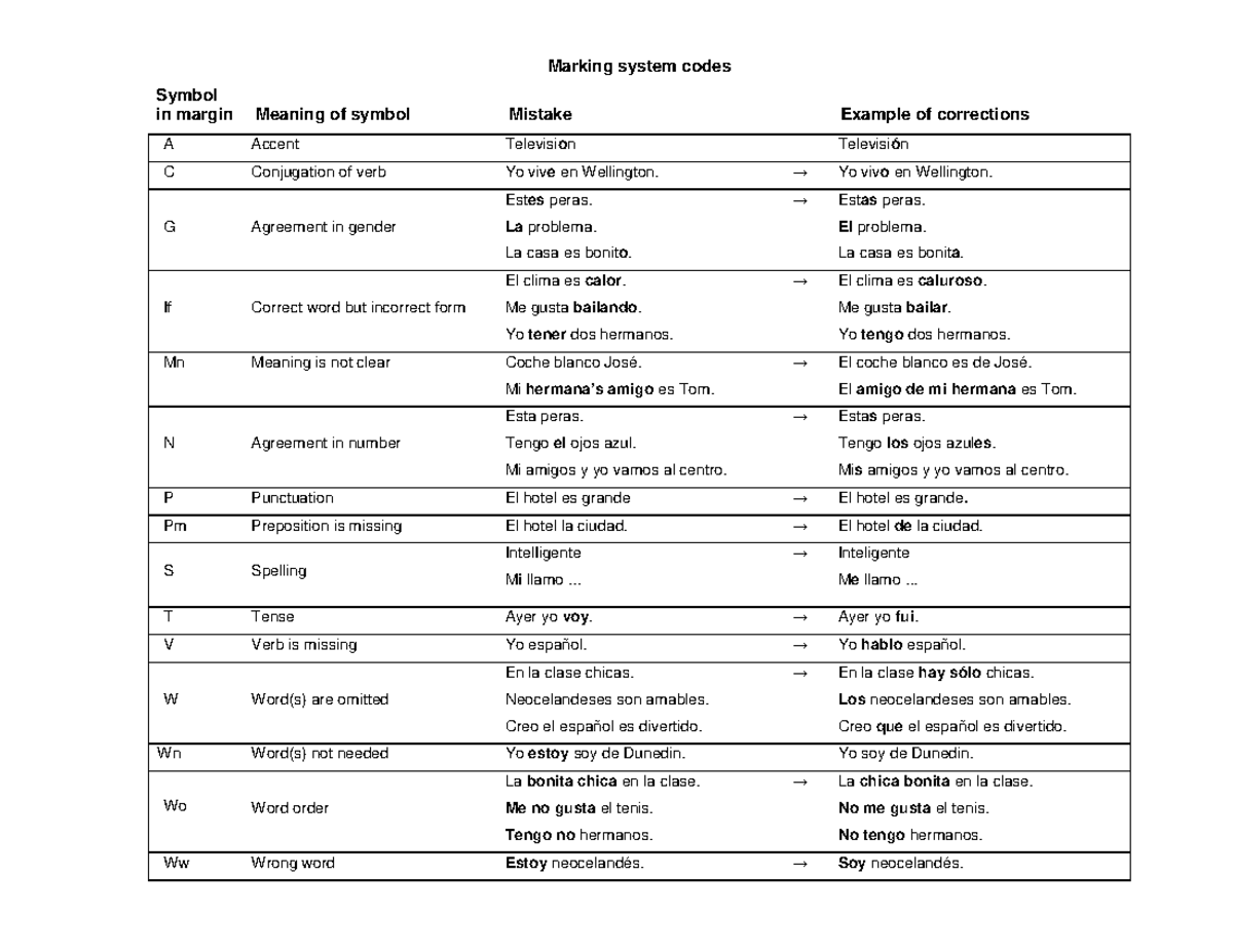 Marking System Codes for Language Corrections - Studocu