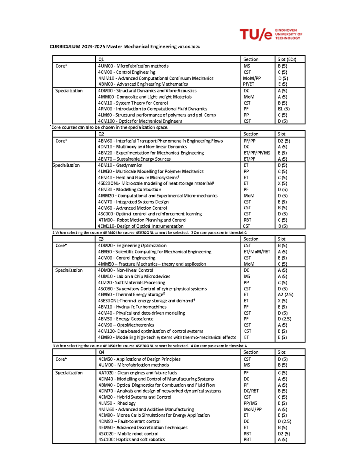 Core & Specialization Courses Overview ME 2024-2025 Curriculum ...