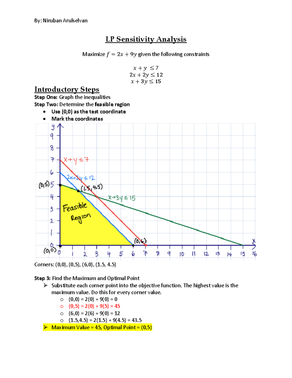 ITM107 LP Sensitivity Analysis: Maximize Objective Function and ...