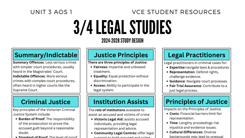 VCE Legal Studies Unit 3 AOS 1 & AOS 2 Summary Notes - Studocu