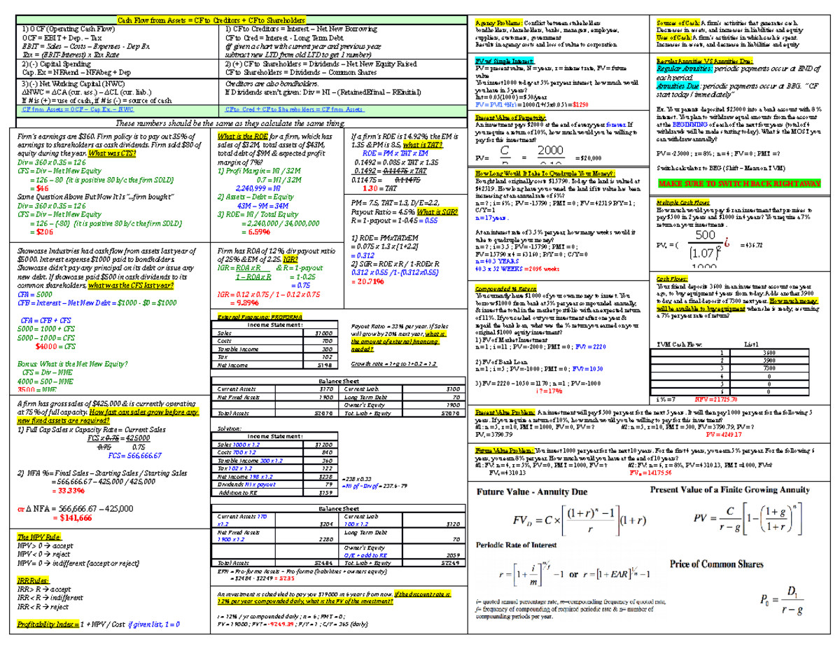 [FIN300] Crib Sheet - Summary of Key Concepts in Managerial Finance I ...