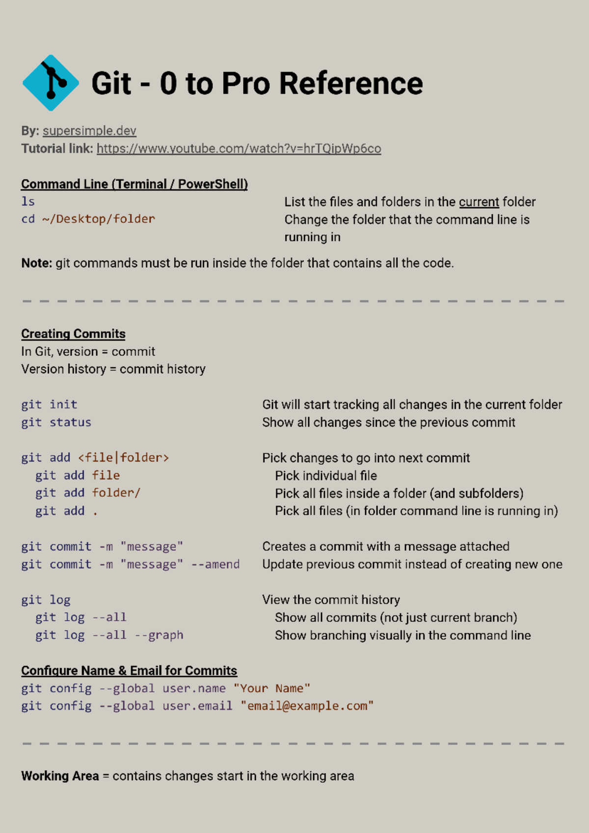 github commands - Git 0 to Pro Reference : supersimple Tutorial link ...