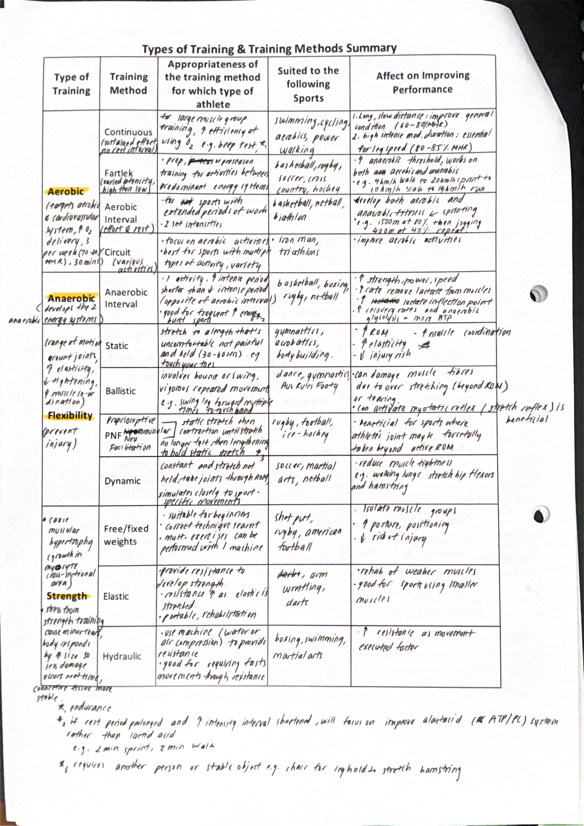 Scanned Document 2-1-2025 at 23 - Types of Training Training Methods ...