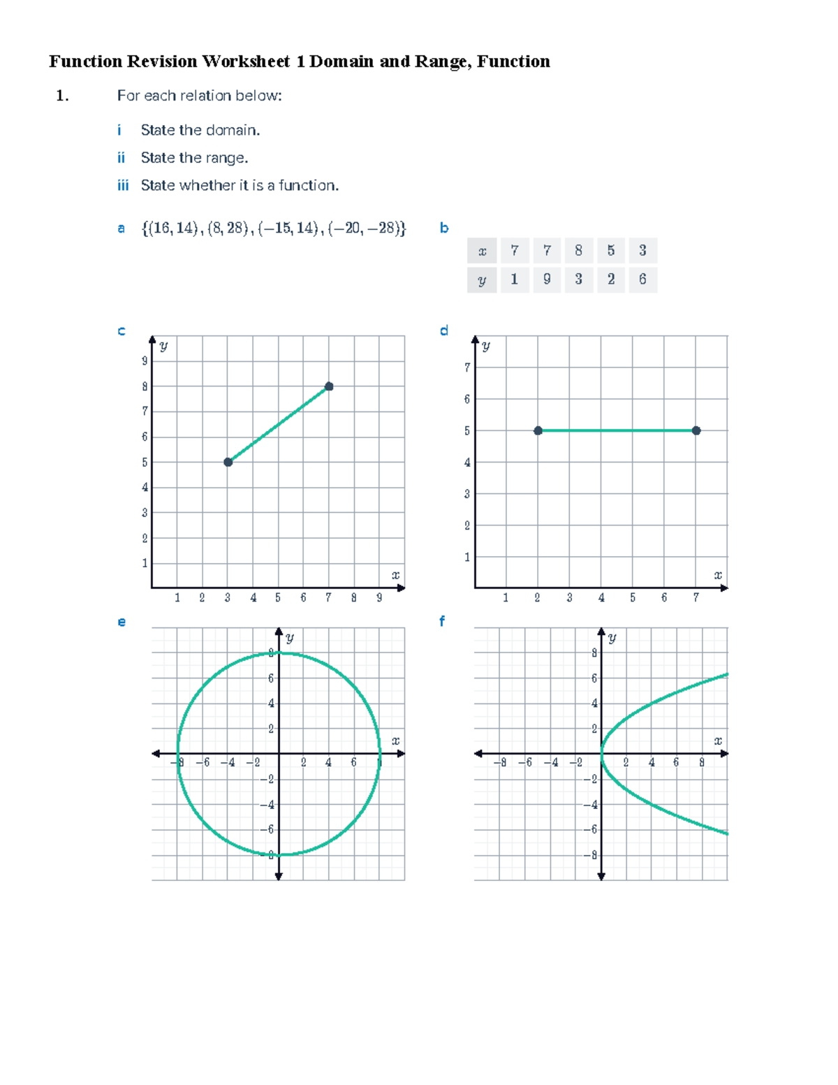 Function Revision Worksheet 1: Domain & Range Analysis - Studocu