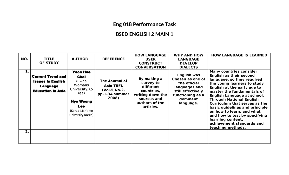 Eng 018 Performance Task: Trends in English Language Education - Studocu