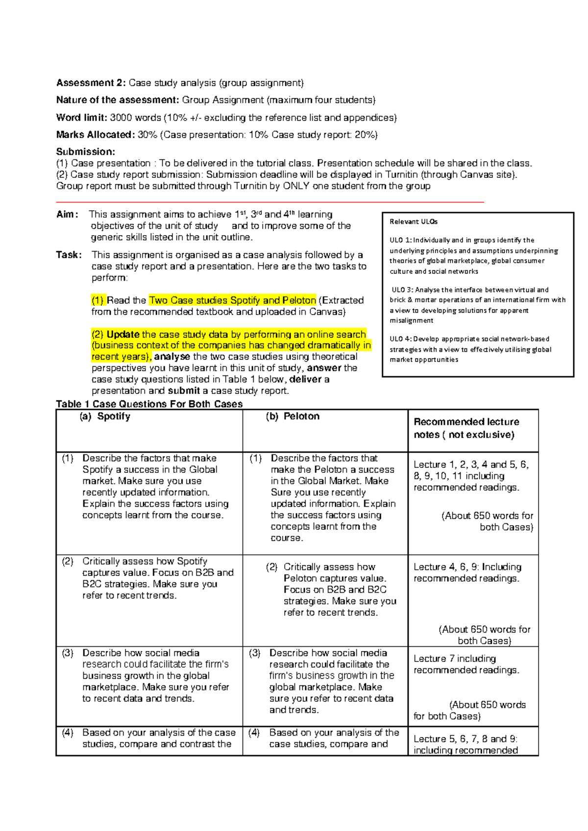 Assessment 2: Case Study Analysis of Spotify &amp; Peloton (Group ...
