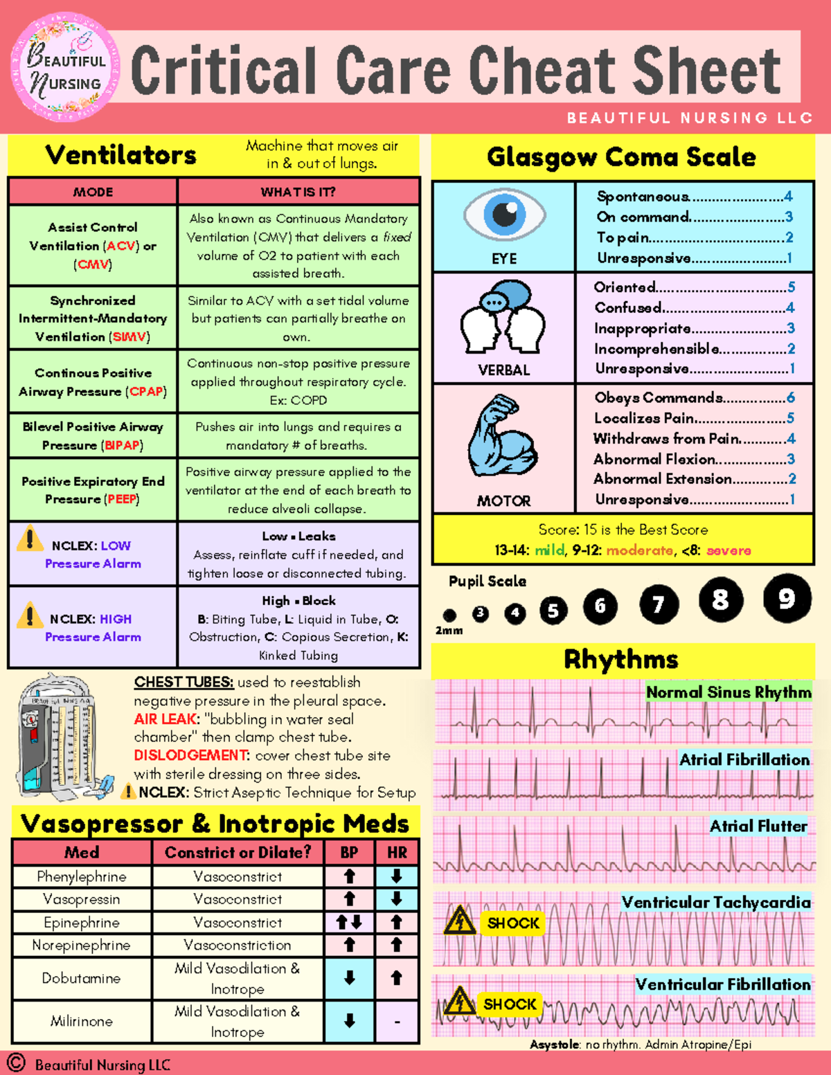 Critical Care Cheat Sheet - MODE WHAT IS IT? Assist Control Ventilation (ACV) or (CMV) Also known as - Studocu for Printable Nursing Cheat Sheets Pdf Free