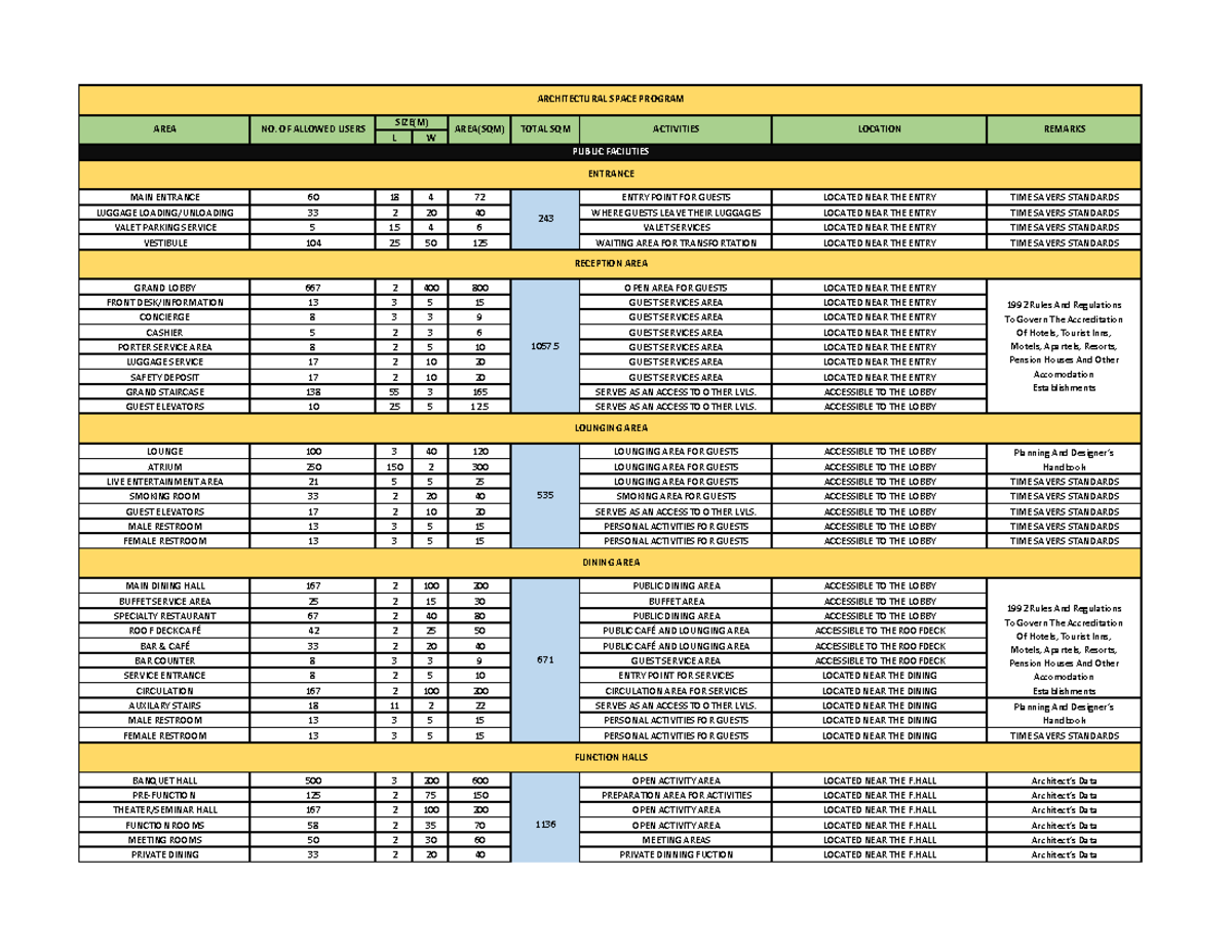 Design Hotel Space Programming: Area Allocation & User Guidelines ...