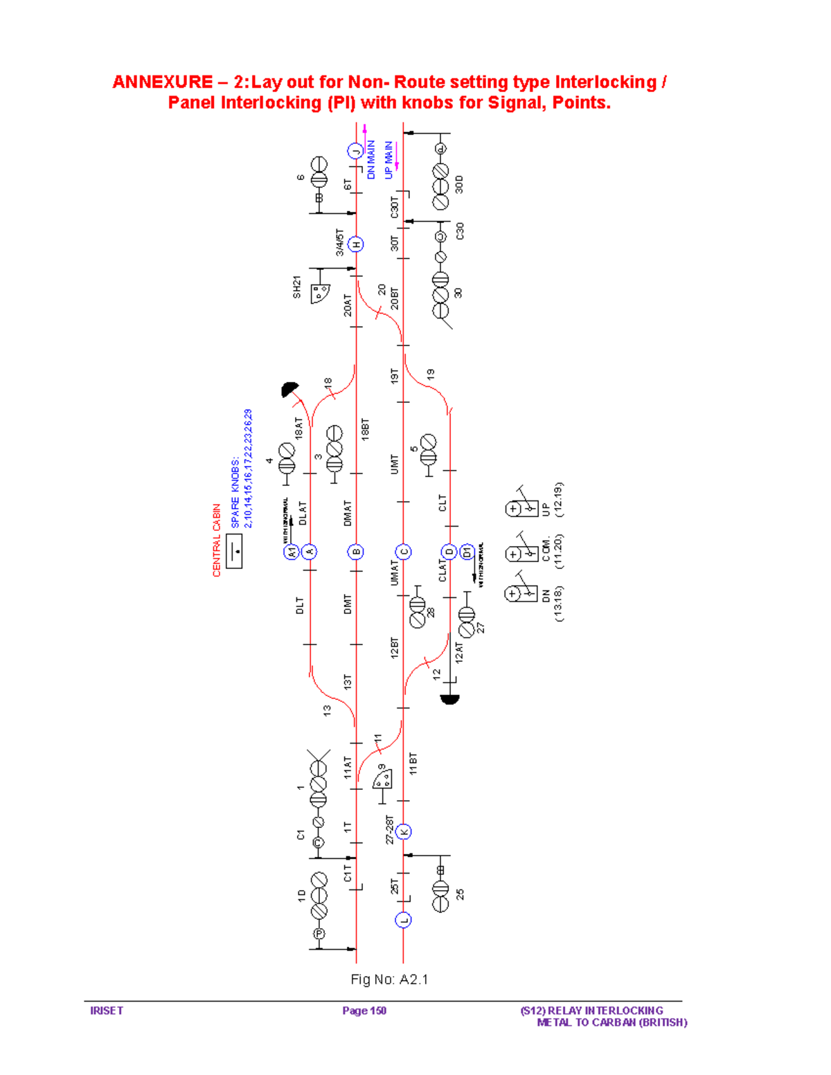 Control Table for Relay Interlocking System (Hrrh) - Studocu