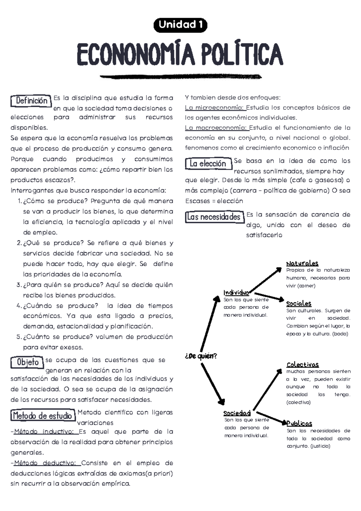 Resumen del Primer Parcial de Economía Política - Unidad 1 - Document Preview