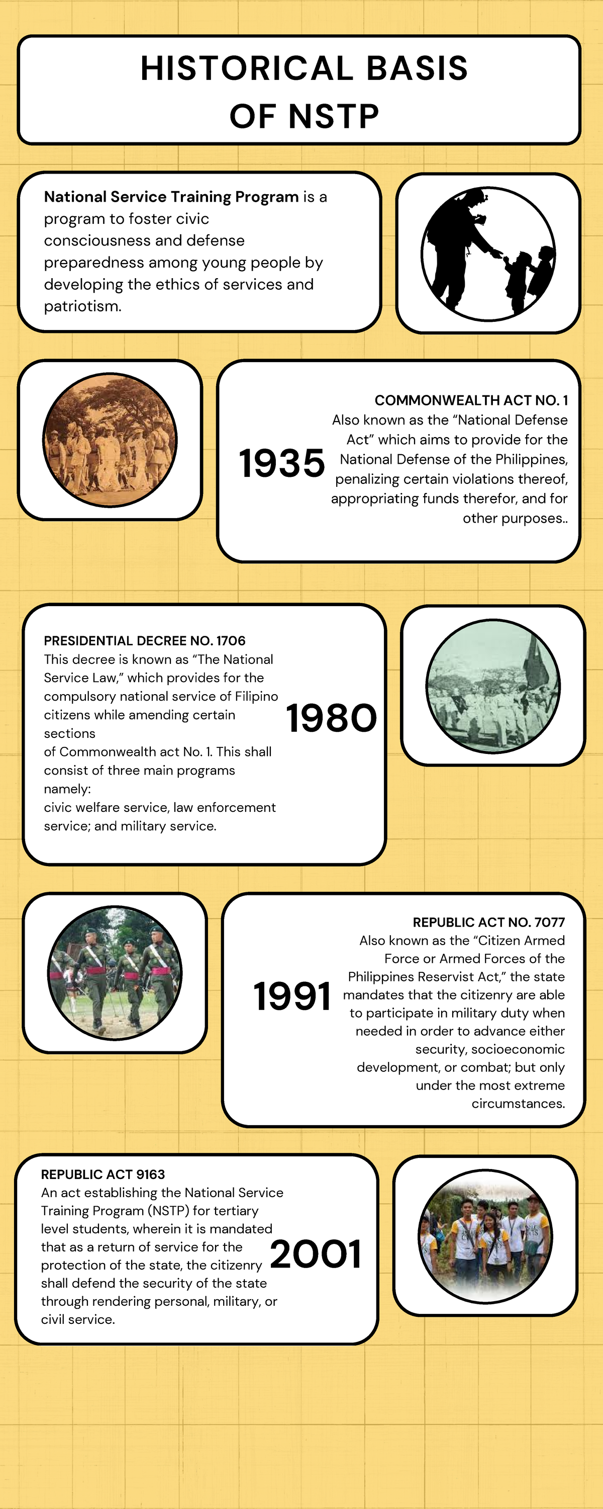 NSTP 1 - Historical Foundation of National Service Training Program ...