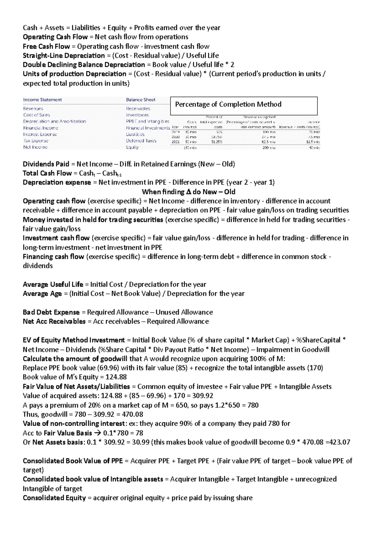 Financial Accounting Formula Sheet: Assets, Liabilities & Equity ...