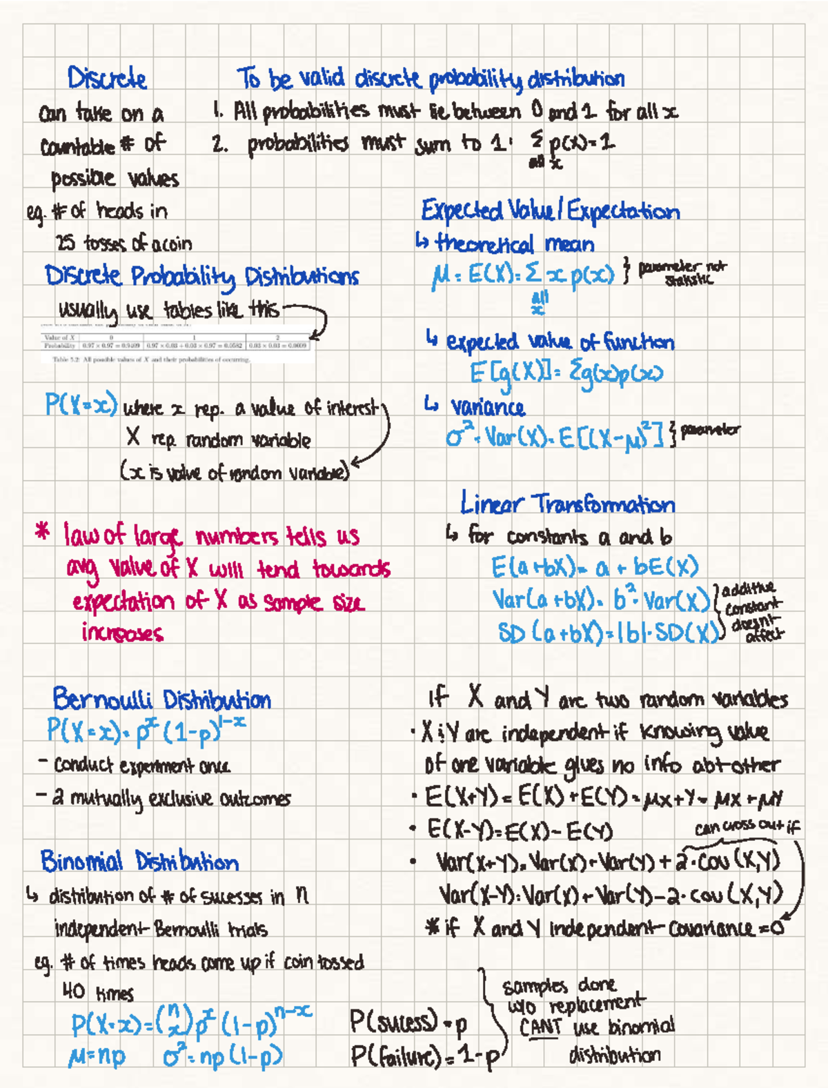 Discrete Probability Distributions Notes for Stats (STAT 101) - Studocu