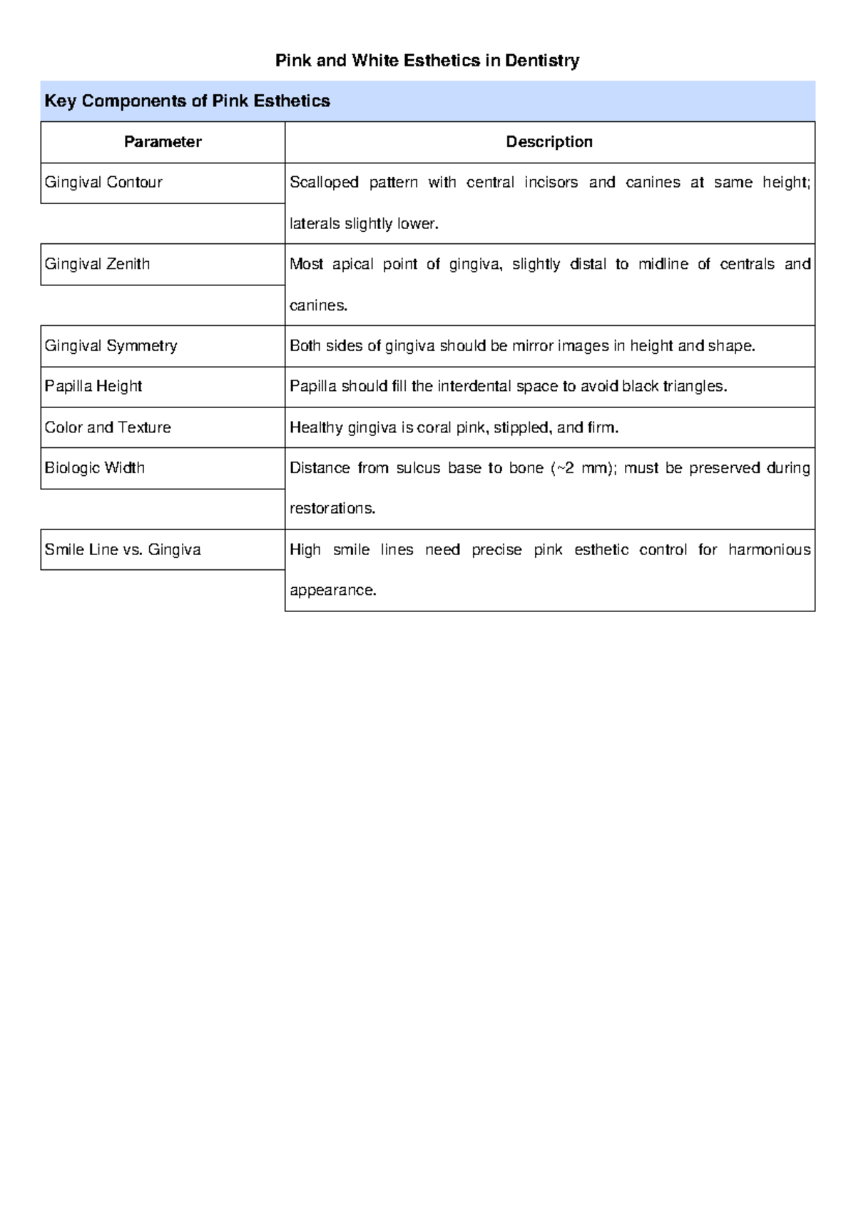 Pink and White Esthetics in Dentistry: Key Components Explained