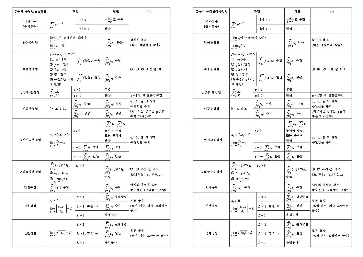 급수 수렴판정법 요약 - Mathematics - Studocu