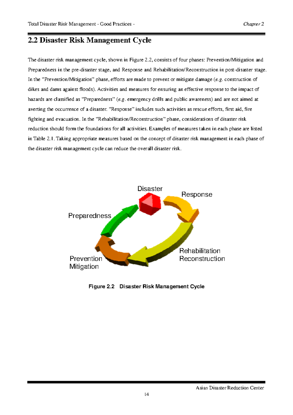 DRMC - Contact 0616699122 - Total Disaster Risk Management - Good ...