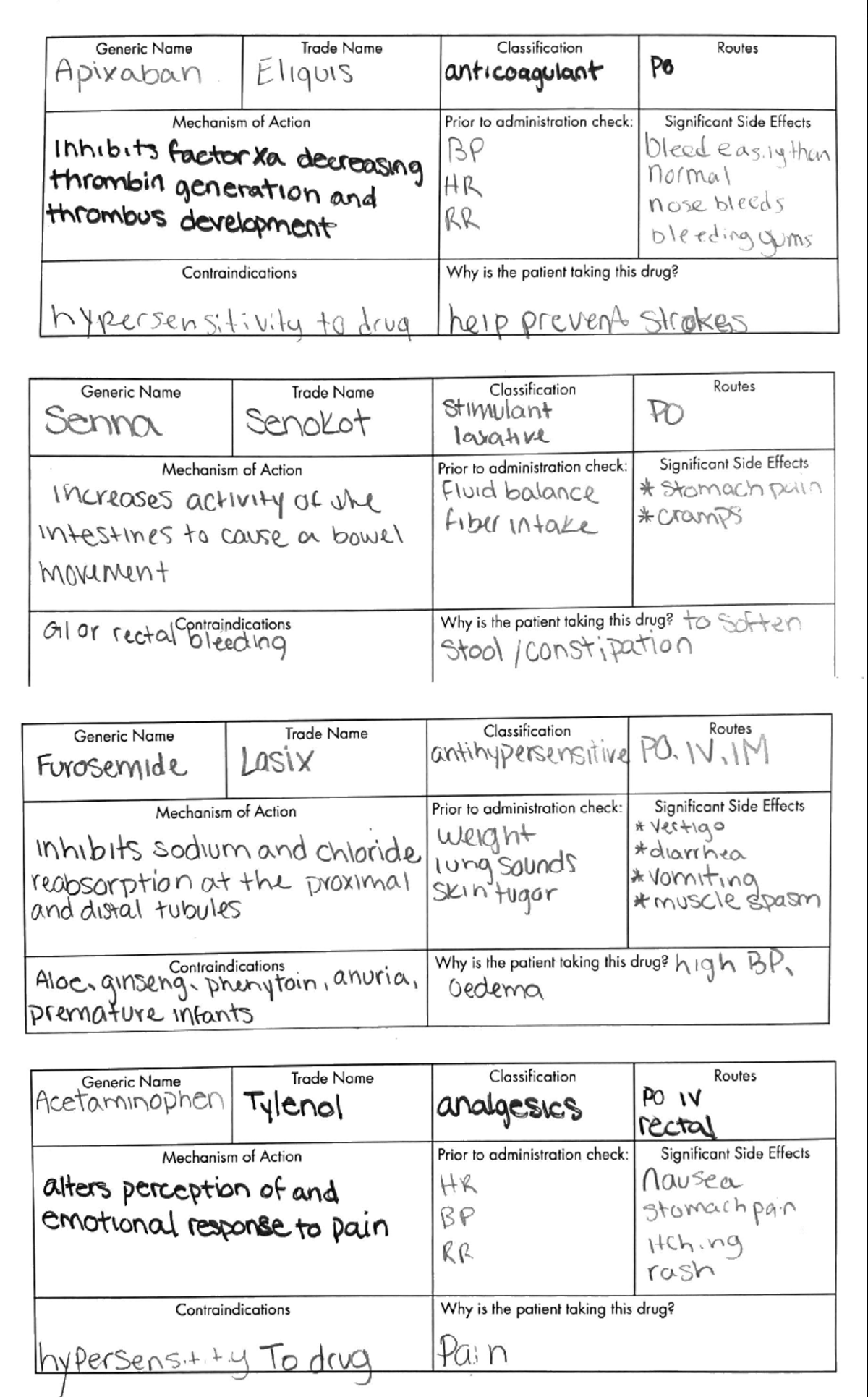 Drug Cards Overview for NUR 161: Key Medications and Nursing ...