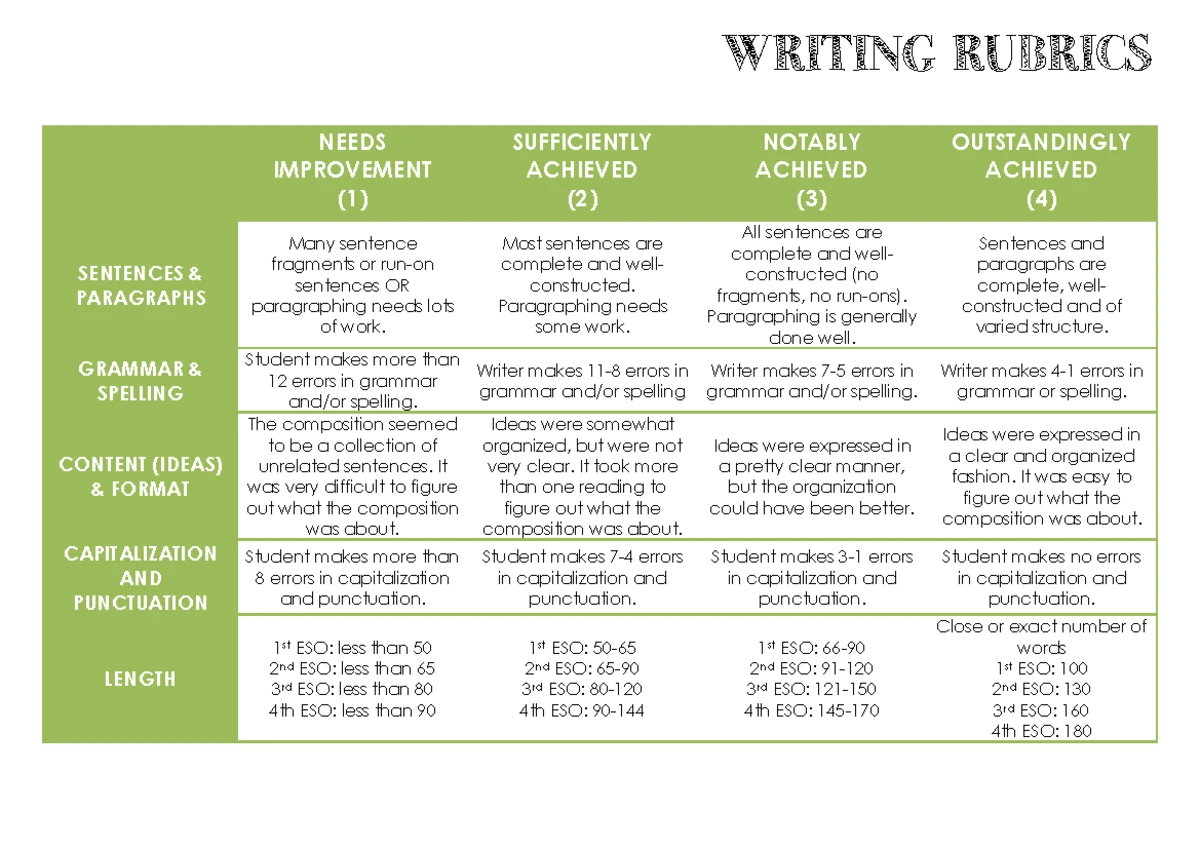Paper Instructions Paper 1 - Your First Attempt at an Provocation - Excelling in the Craft of Persuasive Content Creation