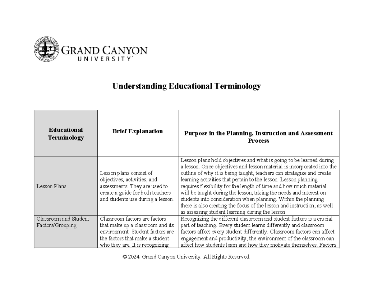 Understanding Educational Vocabulary for Lesson Planning: EDU 101 - Studocu