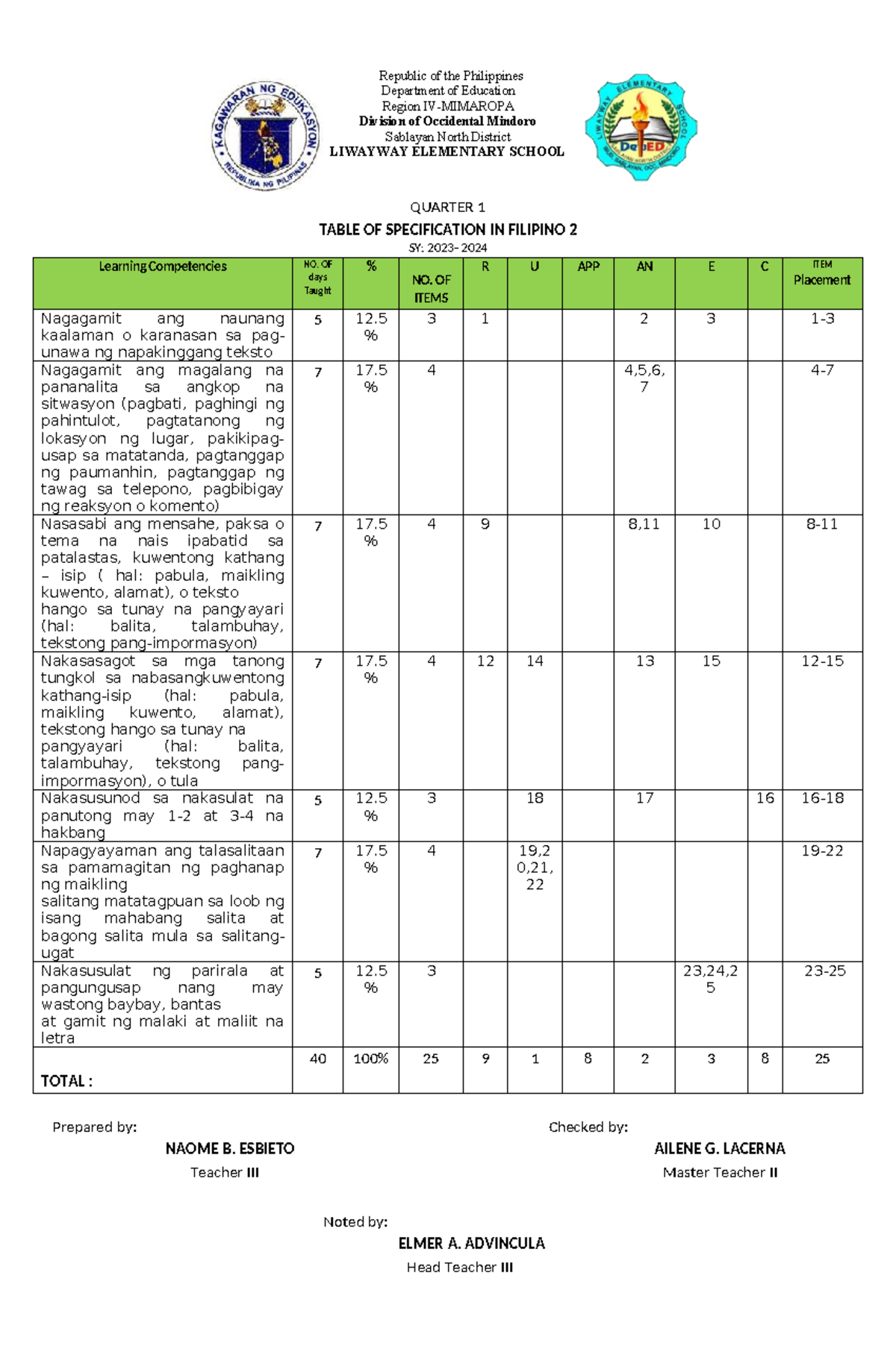 TOS: Filipino 2 Quarter 1 Table of Specification for SY 2024 - Studocu