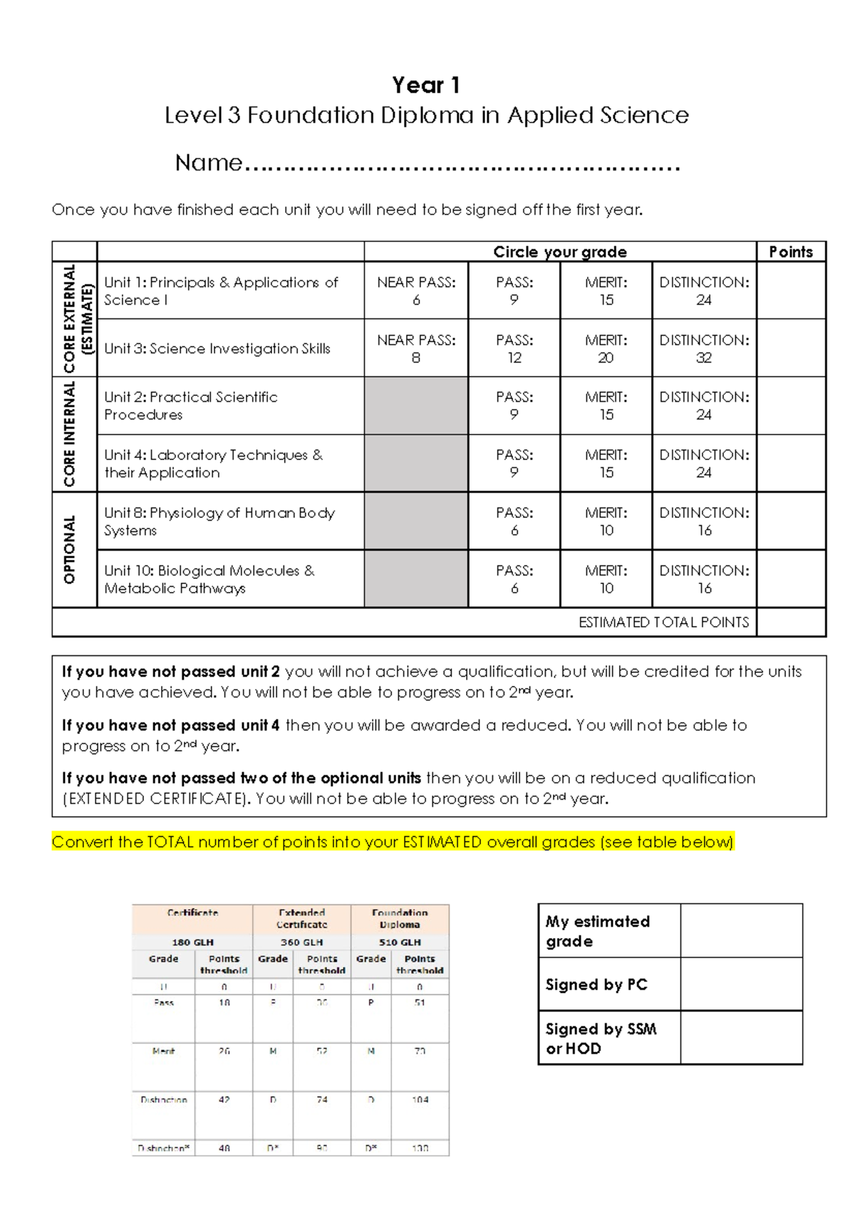 Level 3 Applied Science Year 1 Grade Points Calculator - Studocu