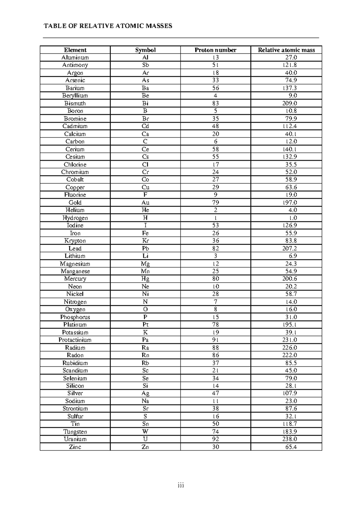 Relative Atomic Masses of Elements - Chemistry Constants List - Studocu