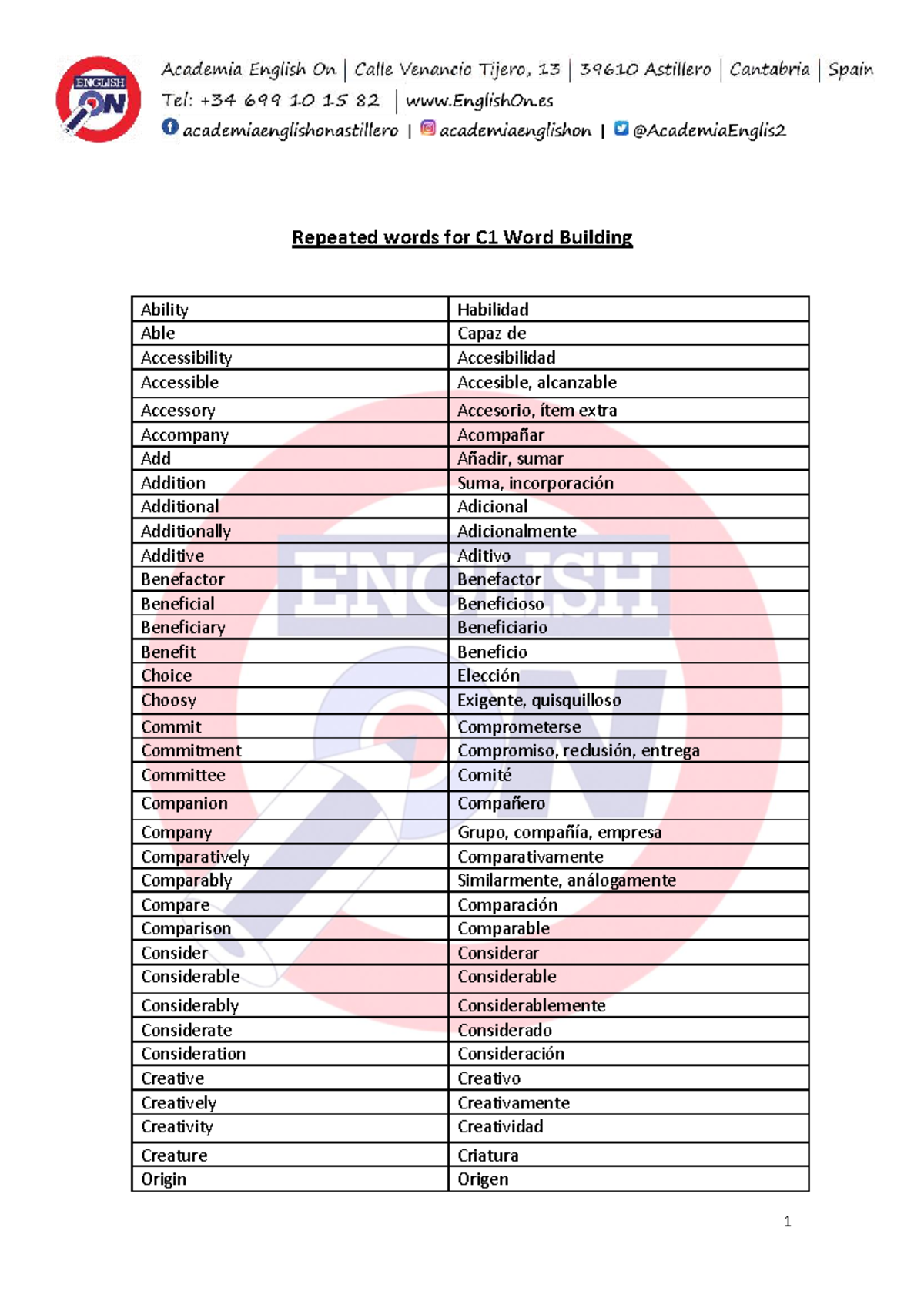 Word Building C1: Vocabulary Expansion and Repeated Words Guide - Studocu