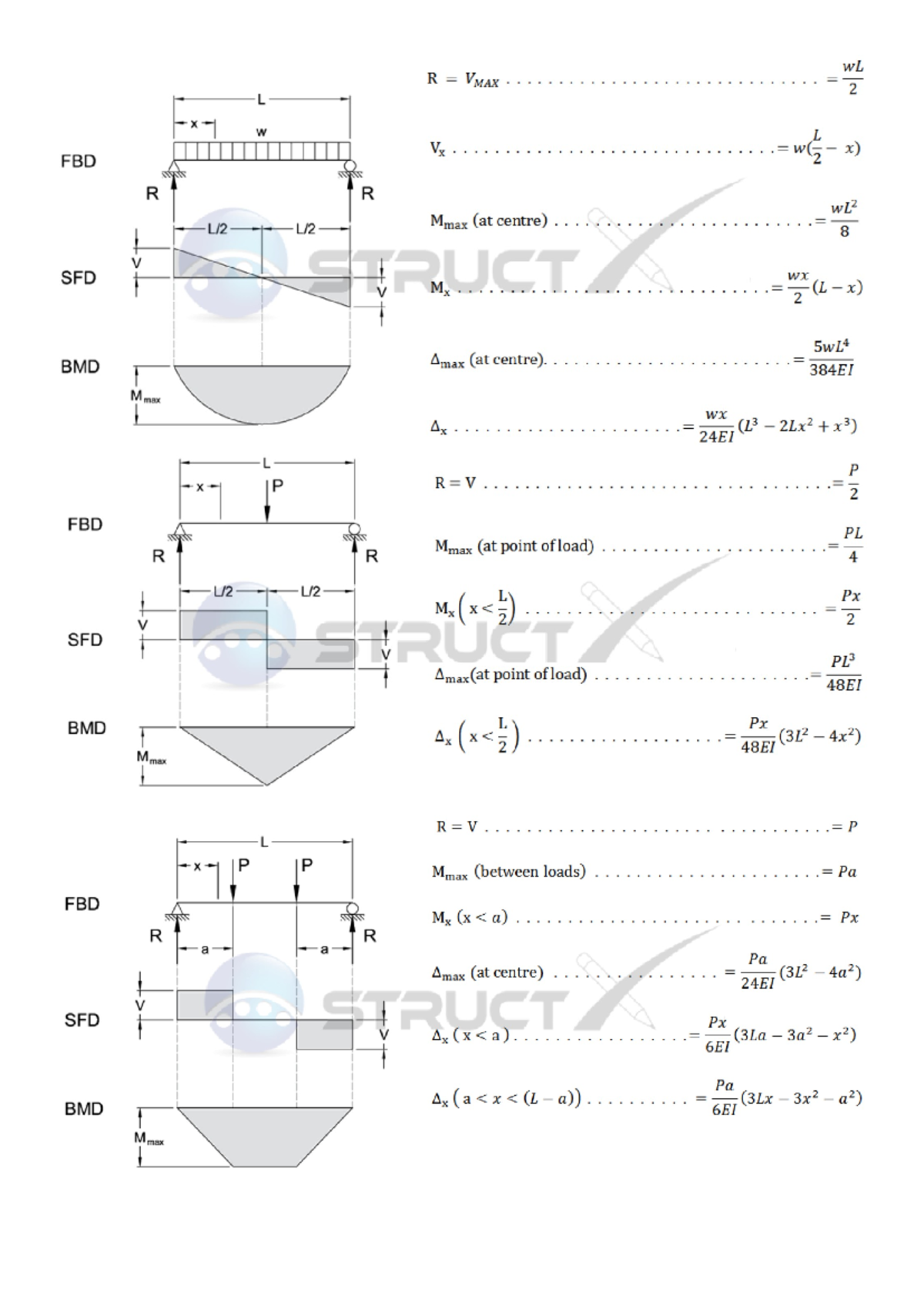 Struct X Beam Formula Derivations and Key Parameters - Studocu