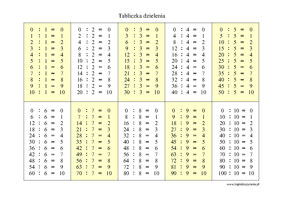 Znajdź Resztę Z Dzielenia Liczby 150 Przez 7 Tabliczka-dzielenia - Matematyka - Tabliczka dzielenia - - Studocu