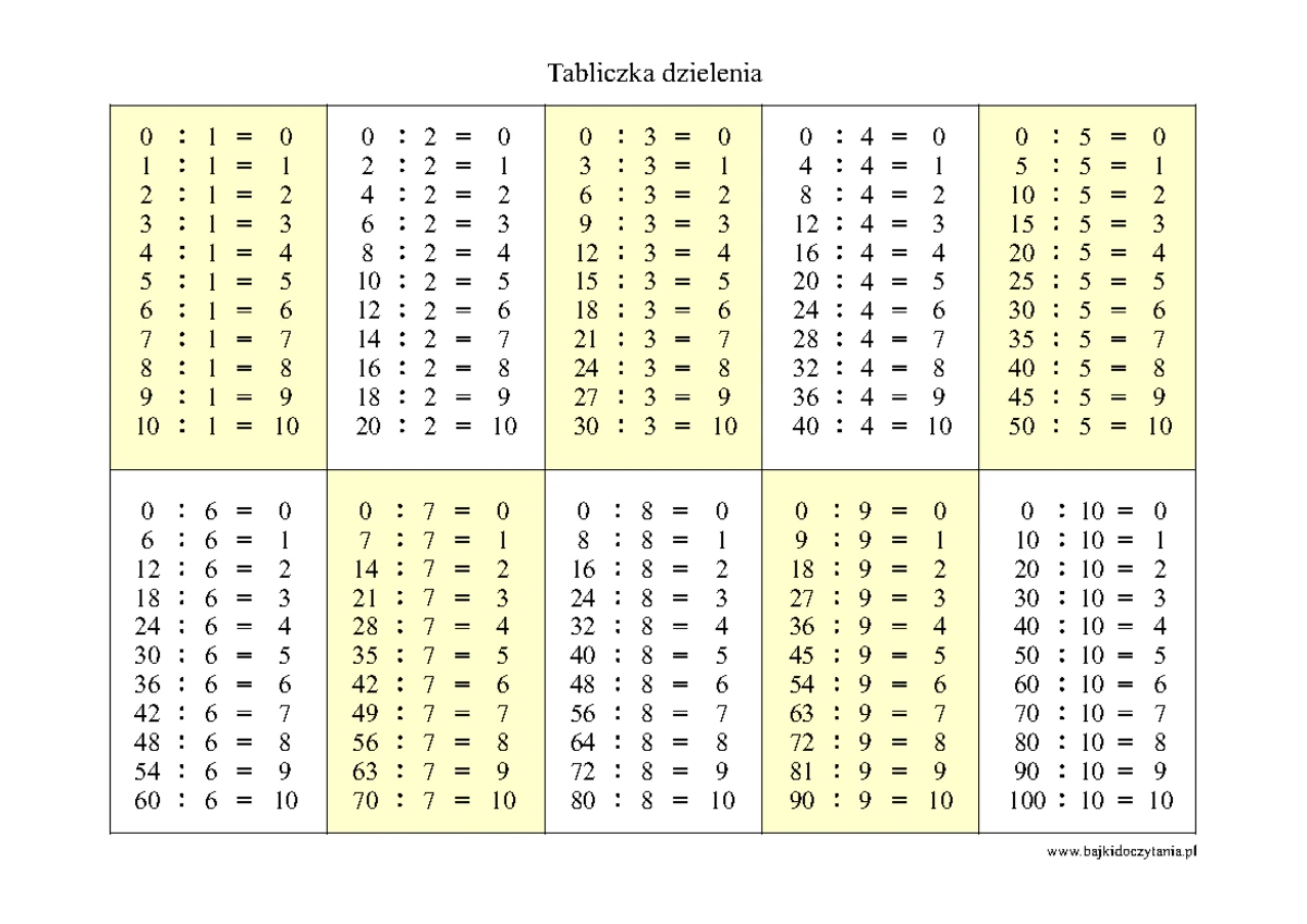 Uzupełnij Tabelkę Matematyka Klasa 4 Str 90 Sprawdzian 2 Matematyka 2 - Grupy A i B - Nowa Era - Studocu